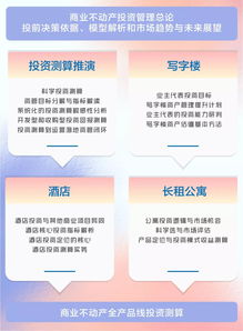 上海課程 商業(yè)不動(dòng)產(chǎn)投資分析與項(xiàng)目測算研修班——提升項(xiàng)目投資決策力