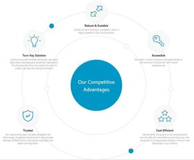 MIT項(xiàng)目 讓區(qū)塊鏈開發(fā)更簡單，獲頂級(jí)基金青睞投資新加坡